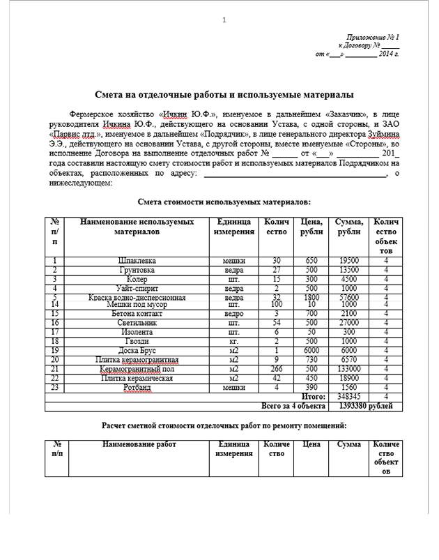 Затраты на сборку мебели в смете